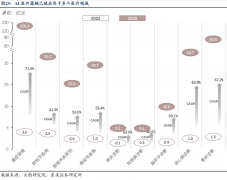 智能节制手艺降低