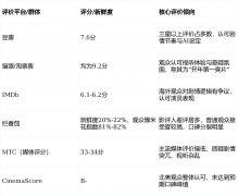 倒计时进入最初十