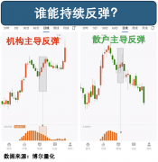 样是履历快速调整