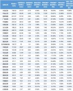 中金公司则将AI深度融入投顾